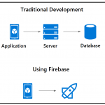 Introduction to Firebase - ParTech