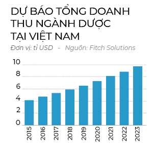 Bán lẻ dược phẩm: Cuộc đua tam mã
