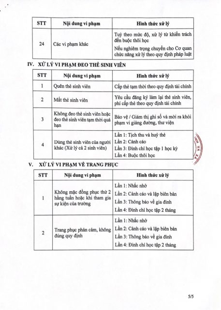 QĐ số 22/2023/QĐ-CĐVM v/v ban hành nội quy sinh viên trường Cao đẳng Việt Mỹ