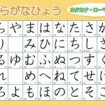 Bảng chữ cái Kanji là một trong những bảng chữ cái khó học nhất trong tiếng Nhật